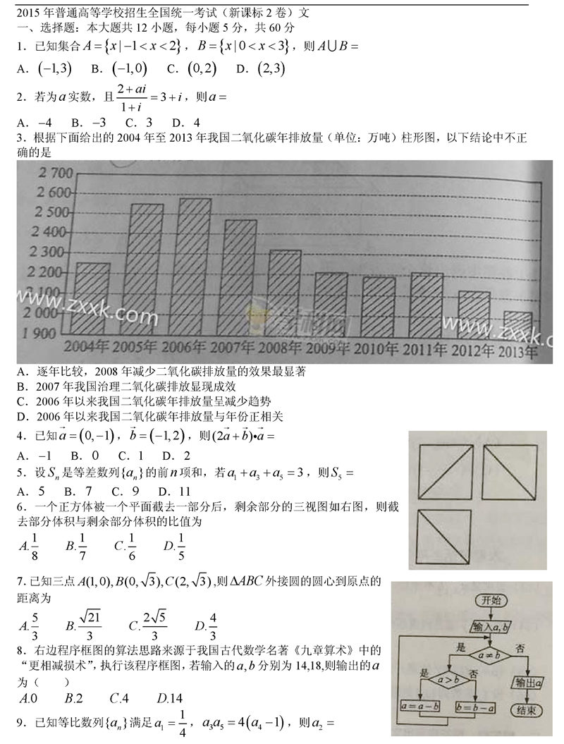 2015¿αII߿ѧĿ