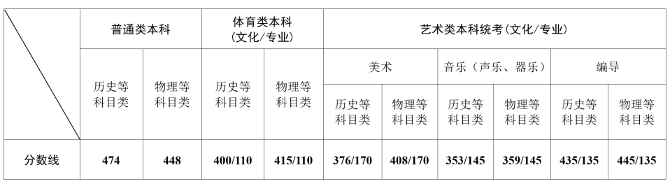 圖片來源：江蘇省教育廳官微